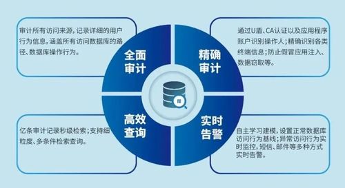 美創(chuàng)數(shù)據(jù)庫(kù)安全審計(jì)系統(tǒng) 榮膺金智獎(jiǎng)2020年度優(yōu)秀產(chǎn)品獎(jiǎng)，引領(lǐng)在線(xiàn)數(shù)據(jù)處理與交易處理業(yè)務(wù)安全新標(biāo)桿