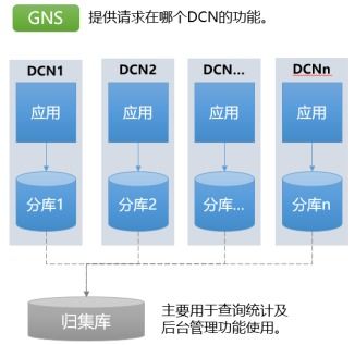 薛春雨 金融行業(yè)數(shù)據(jù)分布式技術(shù)的進(jìn)階之路——聚焦在線(xiàn)數(shù)據(jù)處理與交易處理業(yè)務(wù)