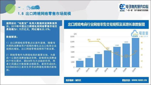 2019年度中國(guó)跨境電商市場(chǎng)數(shù)據(jù)監(jiān)測(cè)報(bào)告 在線(xiàn)數(shù)據(jù)處理與交易處理業(yè)務(wù)態(tài)勢(shì)分析