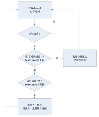 實戰(zhàn)干貨 C10K場景下的線上Dubbo問題排查（1）——在線數(shù)據(jù)處理與交易處理業(yè)務