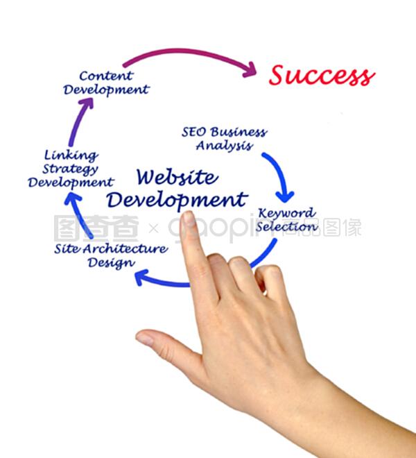 網(wǎng)站開(kāi)發(fā)與網(wǎng)站設(shè)計(jì) 打造用戶(hù)共鳴的數(shù)字面孔